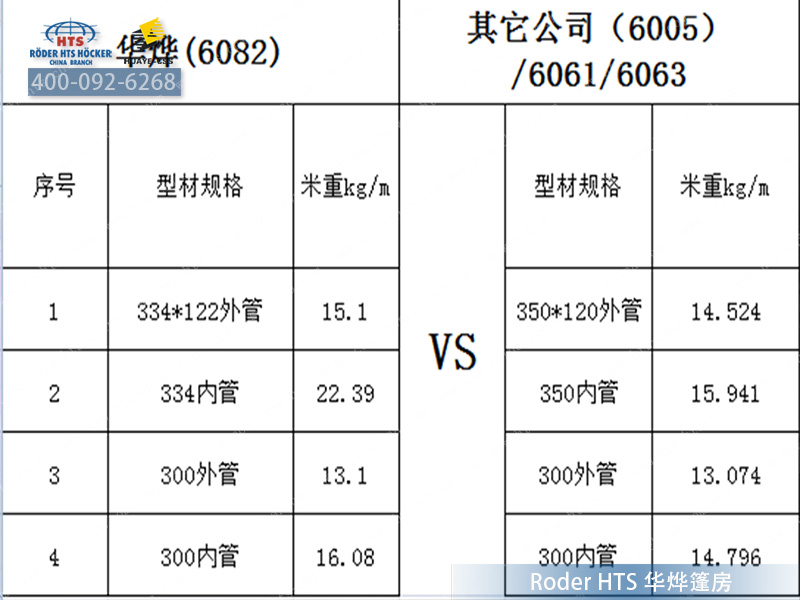 篷房倉(cāng)庫